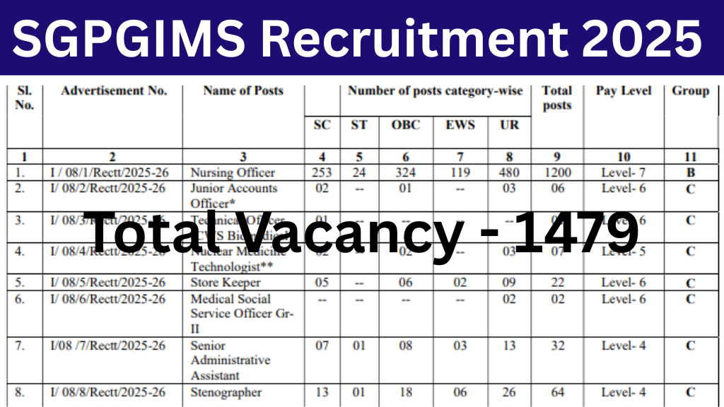 SGPGIMS Recruitment 2025