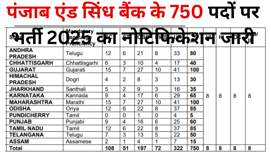 Punjab And Sind Bank LBO Recruitment 2025 1