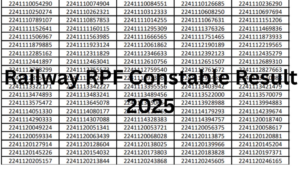 Railway RPF Constable Result 2025