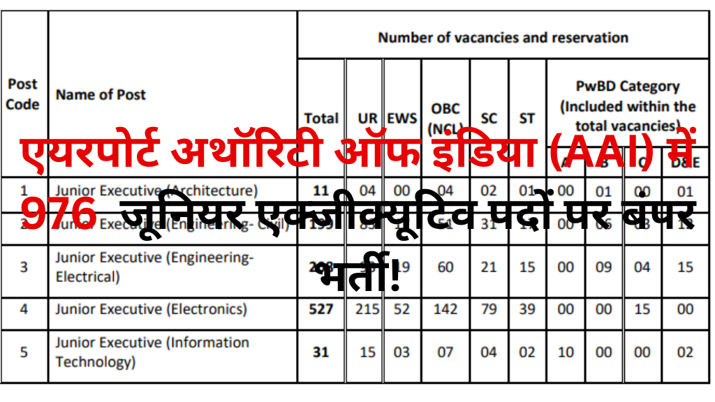 एयरपोर्ट अथॉरिटी ऑफ इंडिया AAI में 976 जूनियर एक्जीक्यूटिव पदों पर बंपर भर्ती