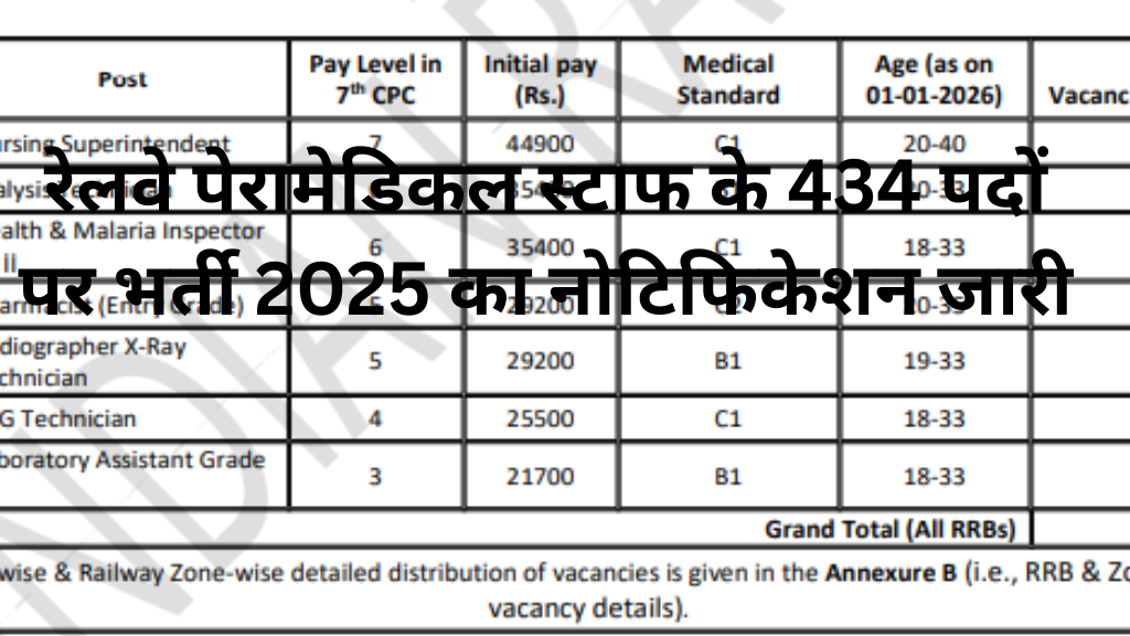 रेलवे पेरामेडिकल स्टाफ के 434 पदों पर भर्ती 2025 का नोटिफिकेशन जारी