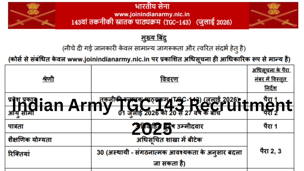 Indian Army TGC 143 Recruitment 2025