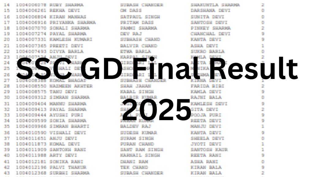 SSC GD Final Result 2025