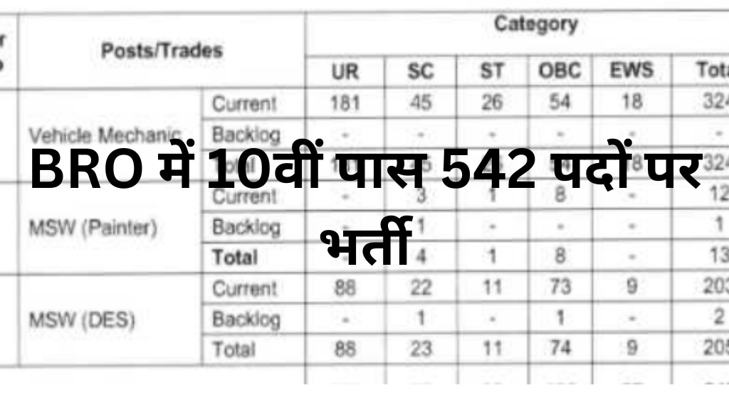 BRO में 10वीं पास 542 पदों पर भर्ती