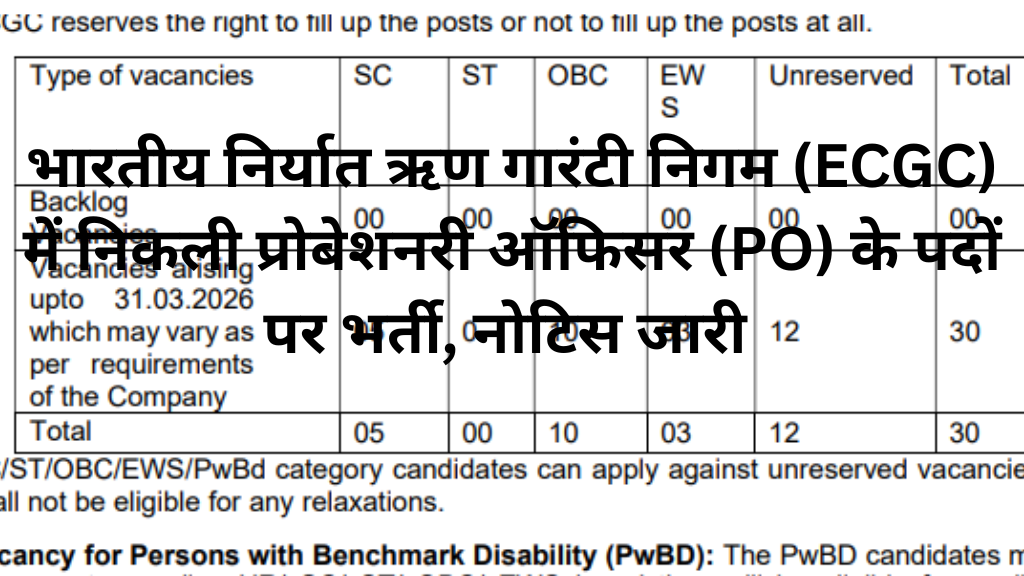भारतीय निर्यात ऋण गारंटी निगम ECGC में निकली प्रोबेशनरी ऑफिसर PO के पदों पर भर्ती नोटिस जारी